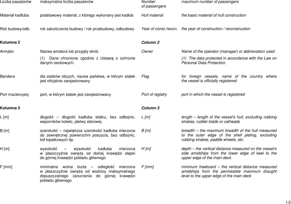 the year of construction / reconstruction Kolumna 2 Column 2 Armator Nazwa amatora lub przyjęty skrót. Owner Name of the operator (manager) or abbreviation used.
