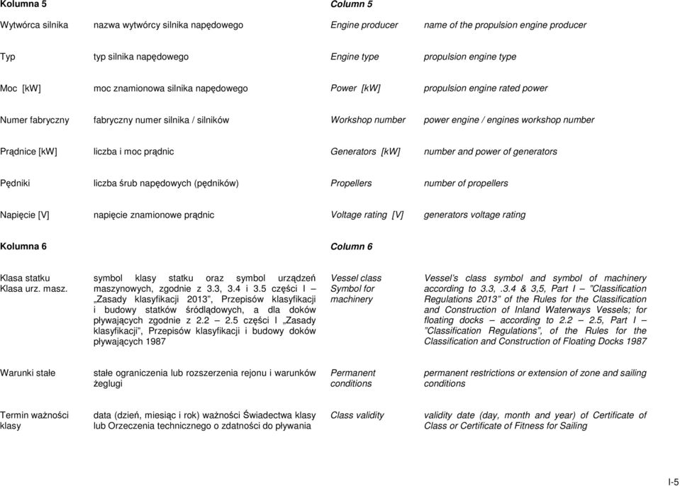 moc prądnic Generators [kw] number and power of generators Pędniki liczba śrub napędowych (pędników) Propellers number of propellers Napięcie [V] napięcie znamionowe prądnic Voltage rating [V]