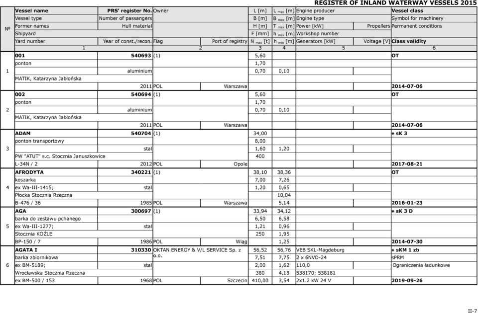 max [m] Power [kw] Propellers Permanent conditions h max [m] Workshop number Yard number Year of const./recon.