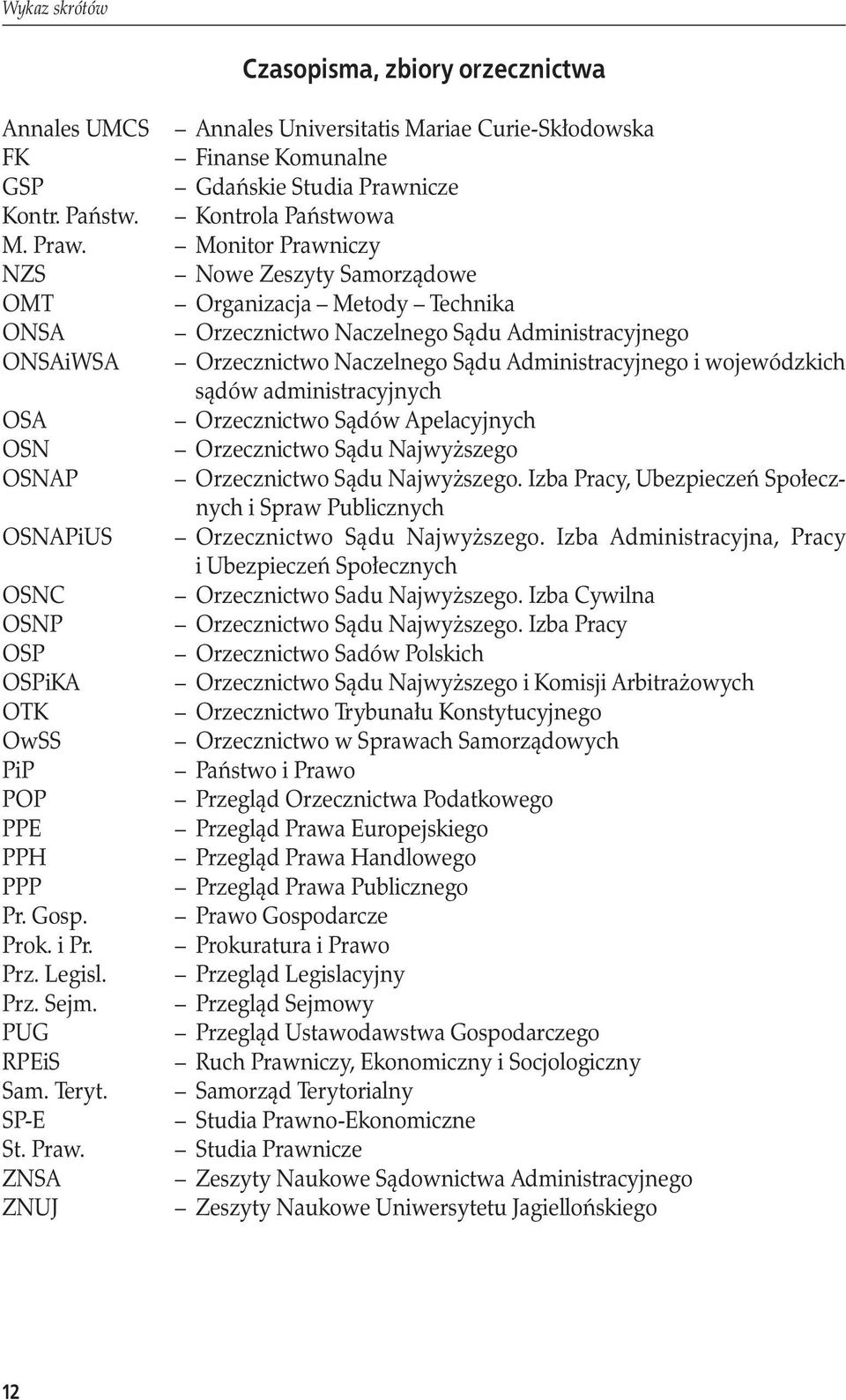 Monitor Prawniczy NZS Nowe Zeszyty Samorządowe OMT Organizacja Metody Technika ONSA Orzecznictwo Naczelnego Sądu Administracyjnego ONSAiWSA Orzecznictwo Naczelnego Sądu Administracyjnego i