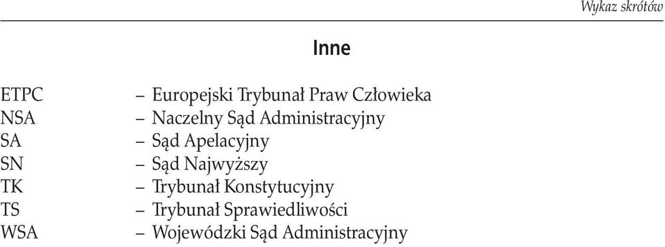 Administracyjny Sąd Apelacyjny Sąd Najwyższy Trybunał