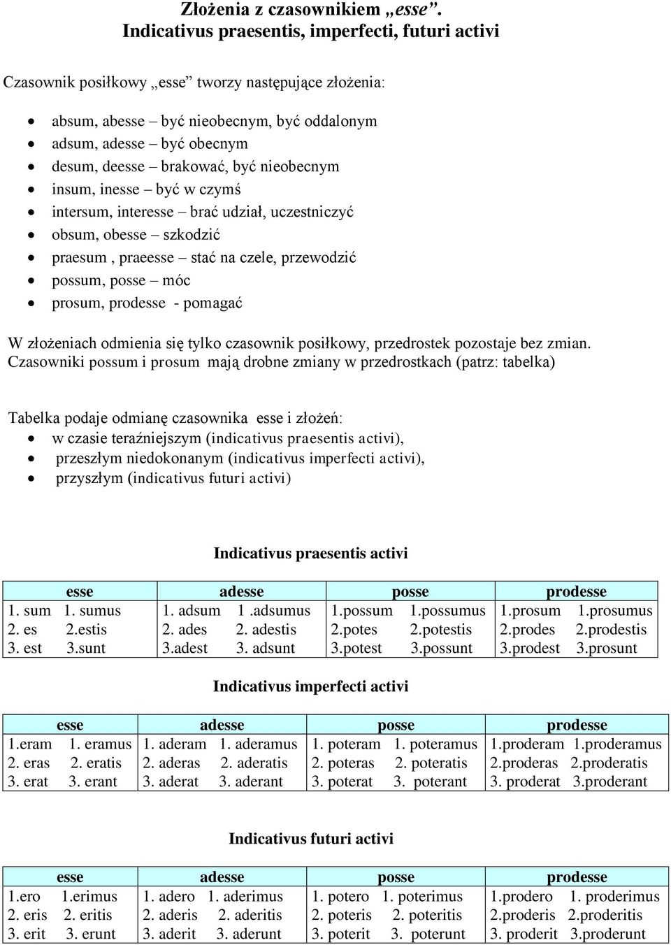 być nieobecnym insum, inesse być w czymś intersum, interesse brać udział, uczestniczyć obsum, obesse szkodzić praesum, praeesse stać na czele, przewodzić possum, posse móc prosum, prodesse - pomagać