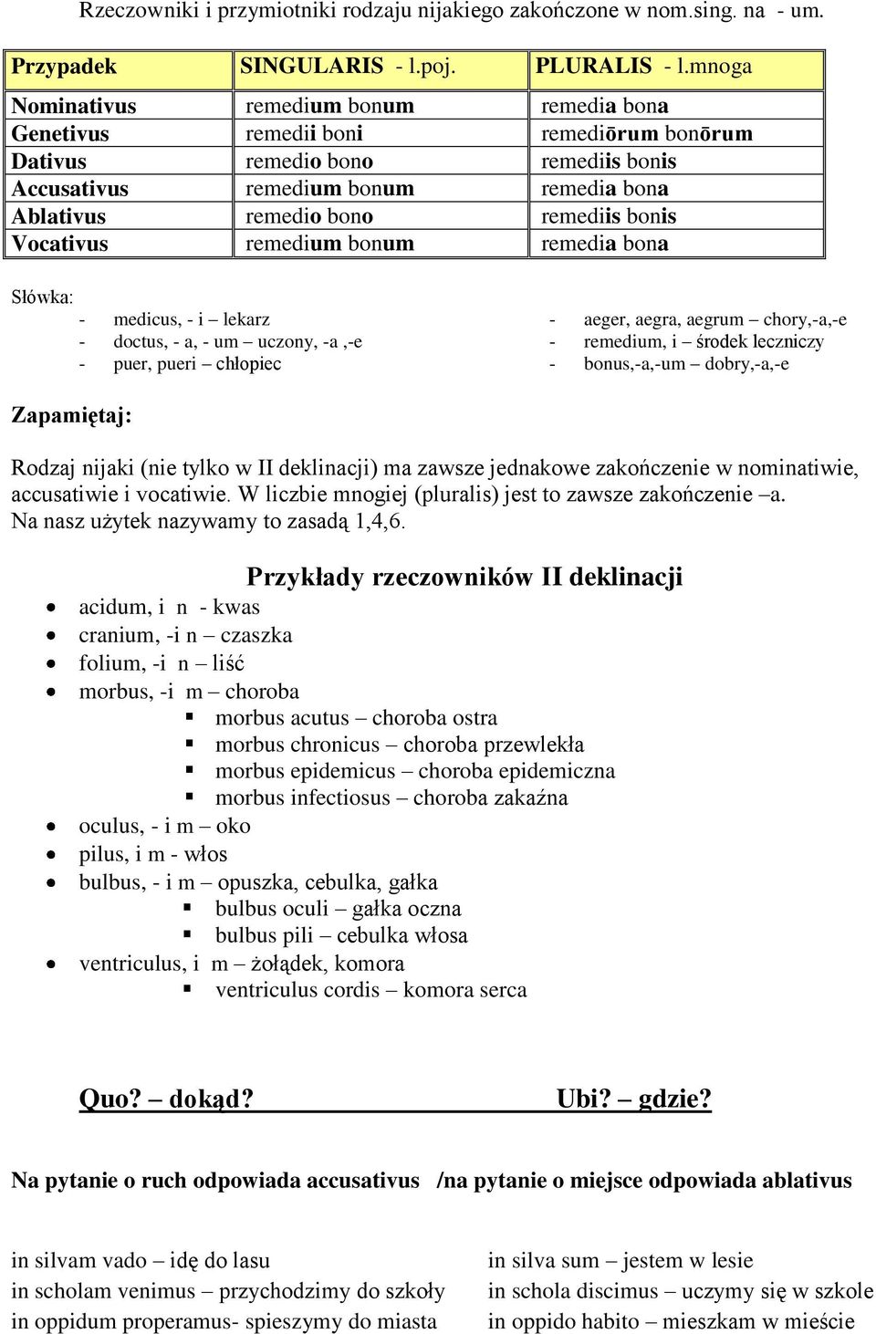 bonis Vocativus remedium bonum remedia bona Słówka: - medicus, - i lekarz - doctus, - a, - um uczony, -a,-e - puer, pueri chłopiec - aeger, aegra, aegrum chory,-a,-e - remedium, i środek leczniczy -