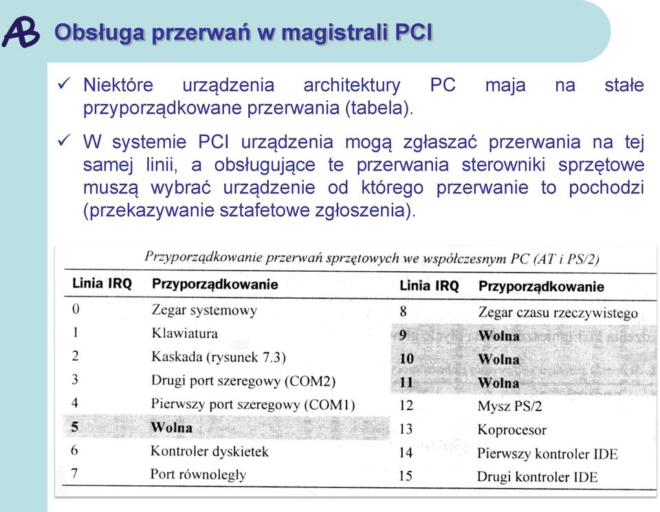 W systemie PCI urządzenia mogą zgłaszać przerwania na tej samej linii, a obsługujące