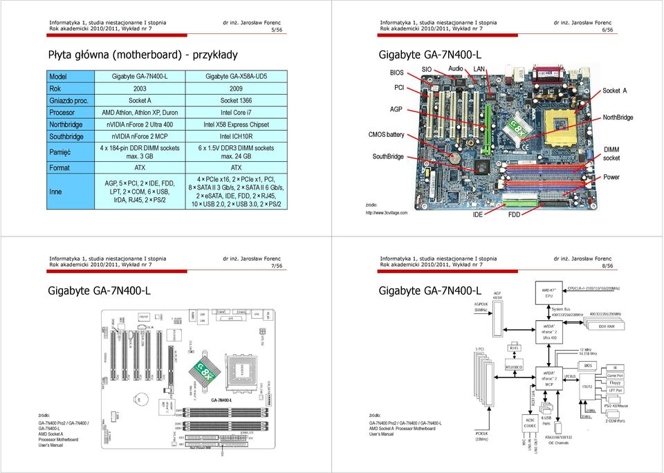 Socket A Socket 1366 Procesor AMD Athlon, Athlon XP, Duron Intel Core i7 Northbridge nvidia nforce 2 Ultra 400 Intel X58 Express Chipset Southbridge nvidia nforce 2 MCP Intel ICH10R Pamięć 4 x