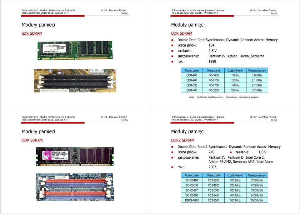 2,7 GB/s DDR-400 PC-3200 200 Hz 3,2 GB/s Uwaga: częstotliwość - częstotliwość szyny, przepustowość - przepustowość szczytowa Rok akademicki 2010/2011, Wykład nr 7 31/56 Rok akademicki 2010/2011,