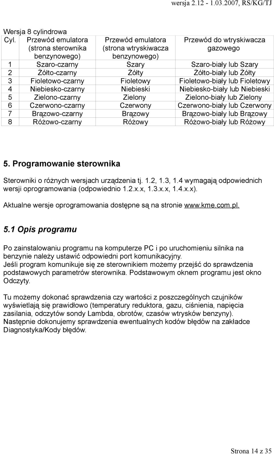 emulatora (strona wtryskiwacza benzynowego) Szary Żółty Fioletowy Niebieski Zielony Czerwony Brązowy Różowy Przewód do wtryskiwacza gazowego Szaro-biały lub Szary Żółto-biały lub Żółty