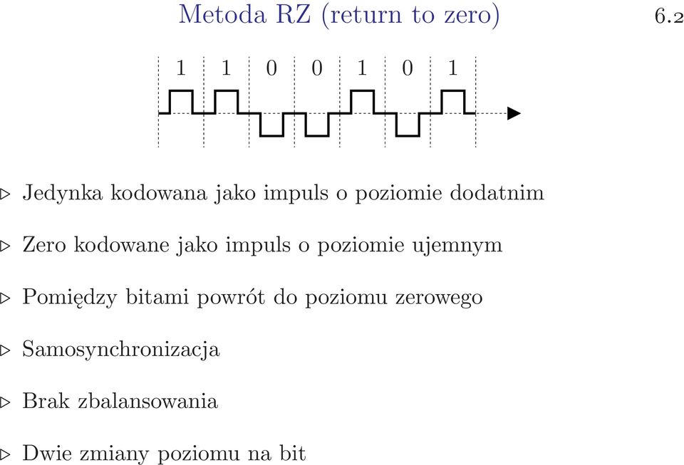 dodatnim Zero kodowane jako impuls o poziomie ujemnym