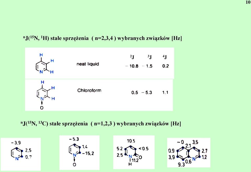 3 J 4 J n J( 15 N, 13 C) stałe