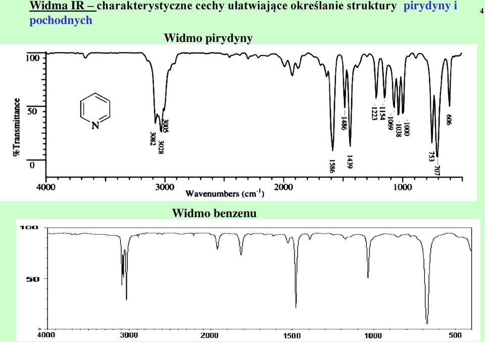 struktury pirydyny i