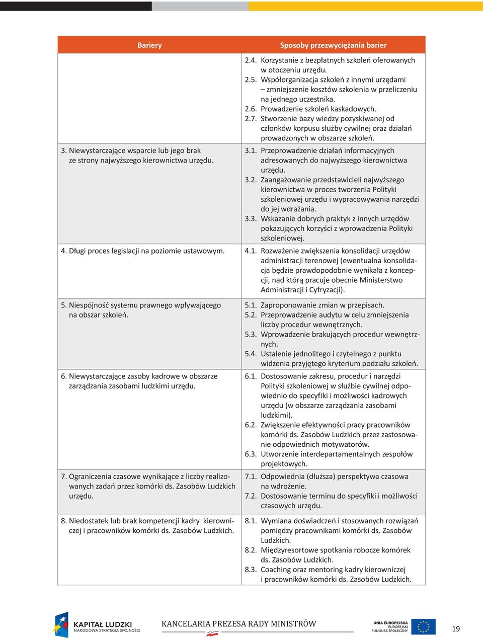 Prowadzenie szkoleń kaskadowych. 2.7. Stworzenie bazy wiedzy pozyskiwanej od członków korpusu służby cywilnej oraz działań prowadzonych w obszarze szkoleń. 3.1.