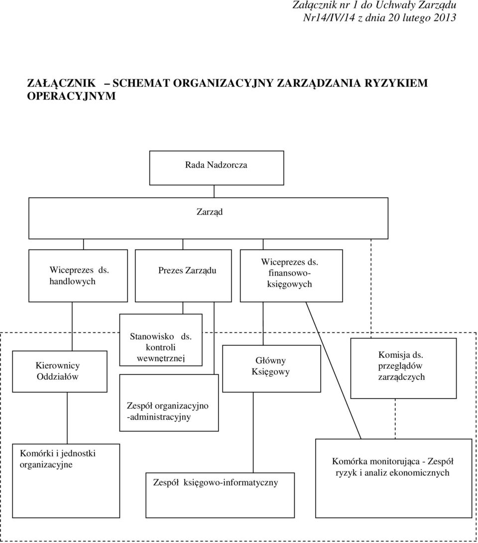 finansowoksięgowych Kierownicy Oddziałów Stanowisko ds. kontroli wewnętrznej Główny Księgowy Komisja ds.