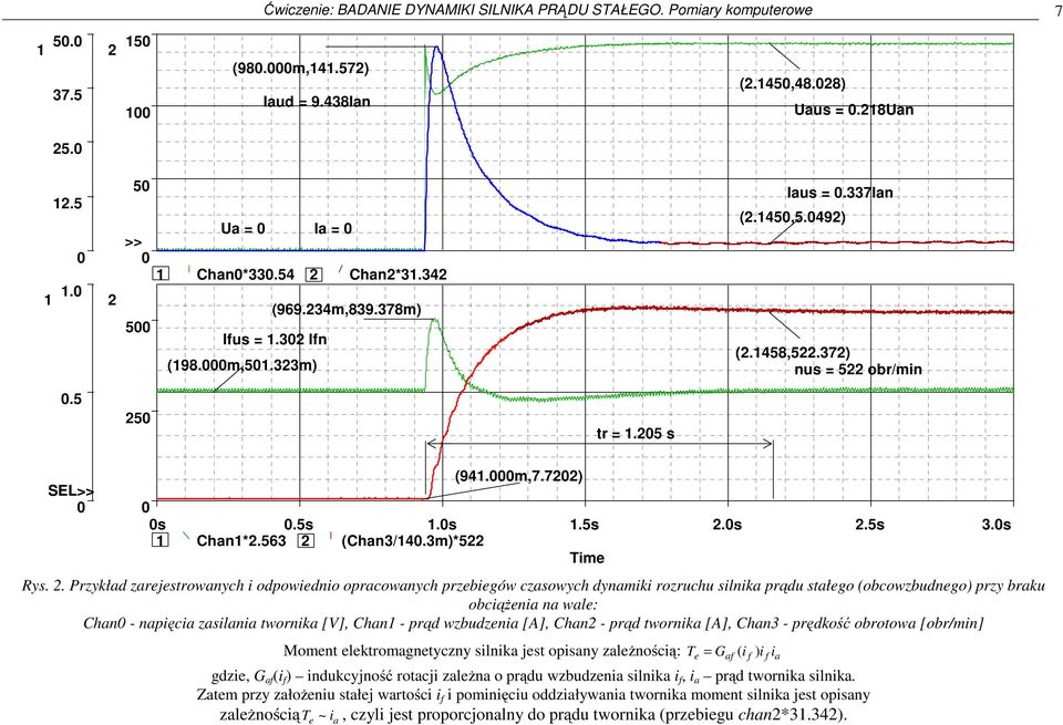 5 250 tr = 1.205 s SEL>> 0 (941.000m,7.7202) 0 0s 0.5s 1.0s 1.5s 2.0s 2.5s 3.0s 1 Chan1*2.563 2 (Chan3/140.3m)*522 Time Rys. 2. Przykład zarejestrowanych i odpowiednio opracowanych przebiegów