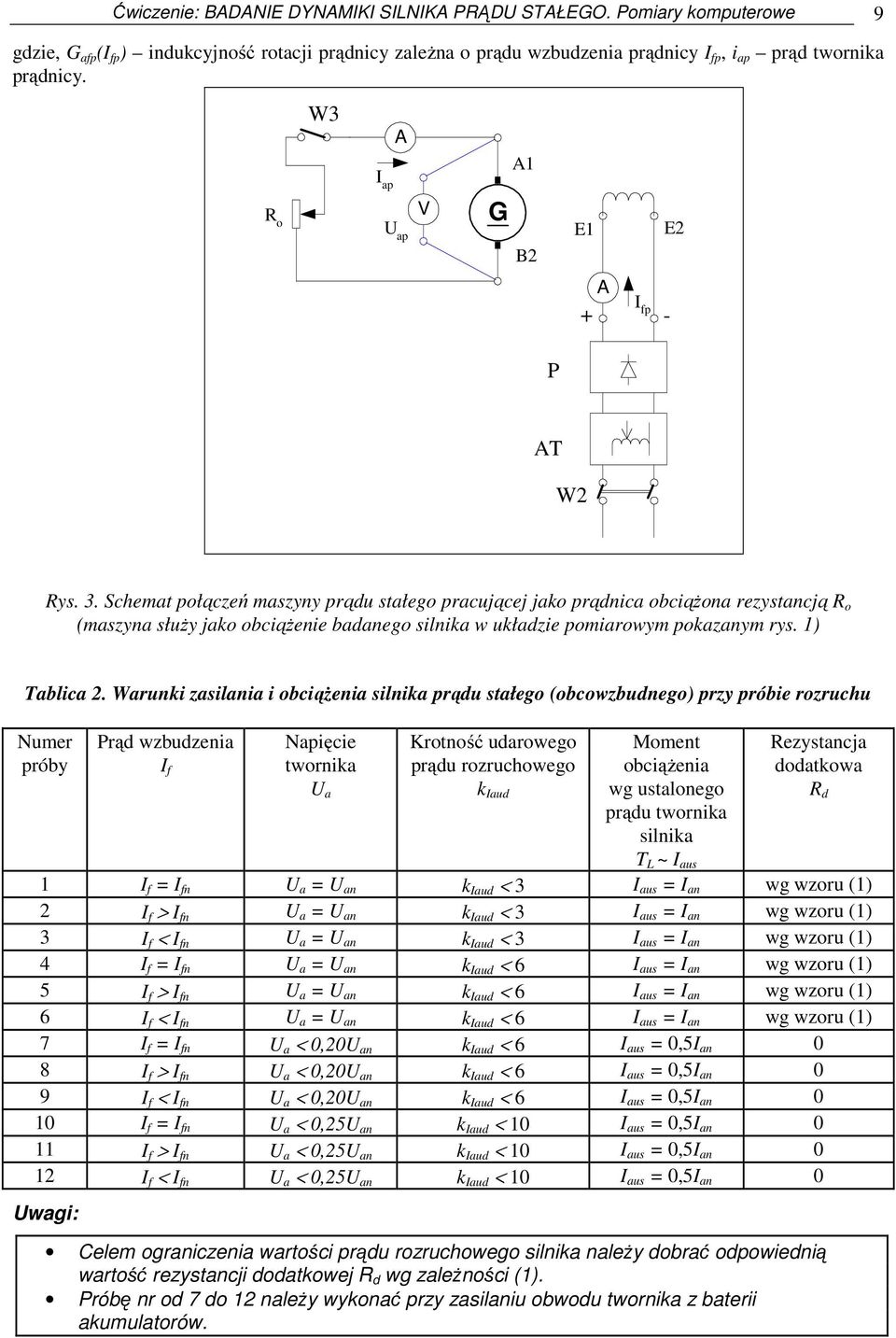 Schemat połączeń maszyny prądu stałego pracującej jako prądnica obciążona rezystancją R o (maszyna służy jako obciążenie badanego silnika w układzie pomiarowym pokazanym rys. 1) Tablica 2.