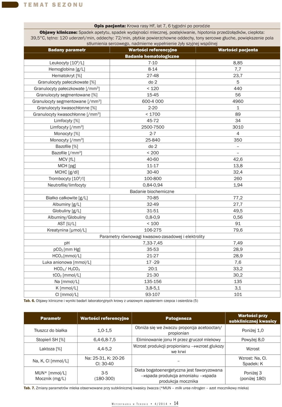 referencyjne Wartości pacjenta Badanie hematologiczne Leukocyty [10 9 /L] 7-10 8,85 Hemoglobina [g/l] 8-14 7,7 Hematokryt [%] 27-48 23,7 Granulocyty pałeczkowate [%] do 2 5 Granulocyty pałeczkowate