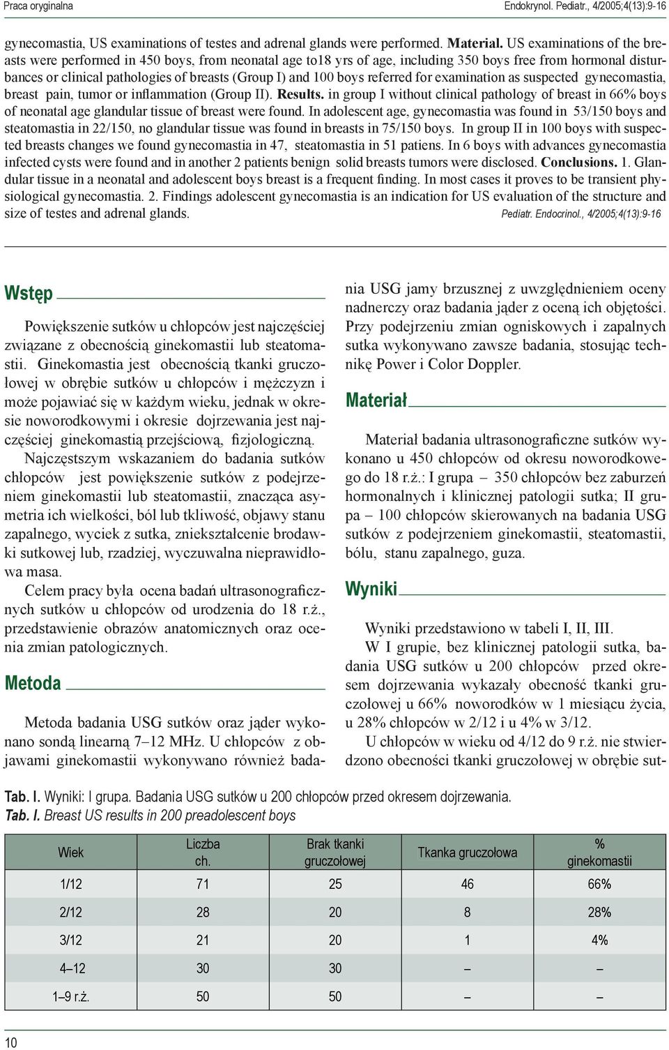 i u 4% w 3/12. U chłopców w wieku od 4/12 do 9 r.ż. nie stwierdzono obecności tkanki gruczołowej w obrębie sutgynecomastia, US examinations of testes and adrenal glands were performed. Material.