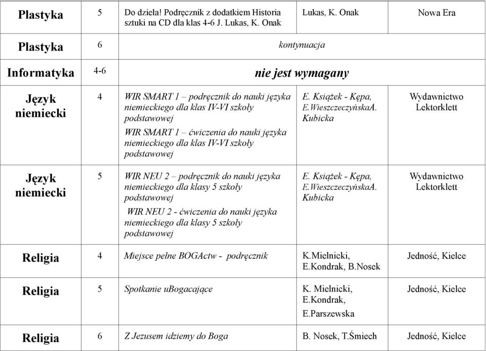 Kubicka Lektorklett WIR SMART 1 ćwiczenia do nauki języka niemieckiego dla klas IV-VI szkoły niemiecki 5 WIR NEU 2 podręcznik do nauki języka niemieckiego dla klasy 5 szkoły E. Książek - Kępa, E.