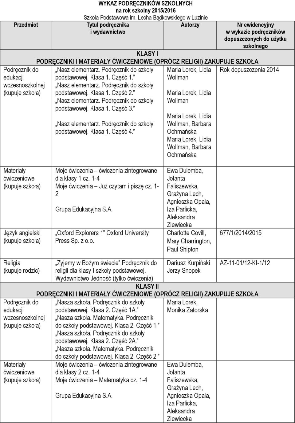 RELIGII) ZAKUPUJE SZKOŁA Nasz elementarz. Podręcznik do szkoły Maria Lorek, Lidia Rok dopuszczenia 2014 podstawowej. Klasa 1. Część 1. Wollman Nasz elementarz. Podręcznik do szkoły podstawowej.