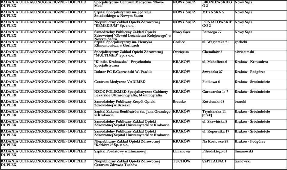 DOPPLER BADANIA ULTRASONOGRAFICZNE - DOPPLER Specjalistyczne Centrum Medyczne "Novo- Med" Szpital Specjalistyczny im. Jędrzeja Śniadeckiego w Nowym Sączu "REMEDIUM" Sp. z o.o. Zdrowotnej "Obwód Lecznictwa Kolejowego" w Nowym Sączu Szpital Specjalistyczny im.