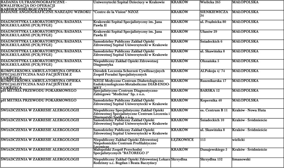 MOLEKULARNE (PCR/PFGE) DIAGNOSTYKA LABORATORYJNA: BADANIA MOLEKULARNE (PCR/PFGE) DIAGNOSTYKA LABORATORYJNA: BADANIA MOLEKULARNE (PCR/PFGE) KOMPLEKSOWA AMBULATORYJNA OPIEKA SPECJALISTYCZNA NAD