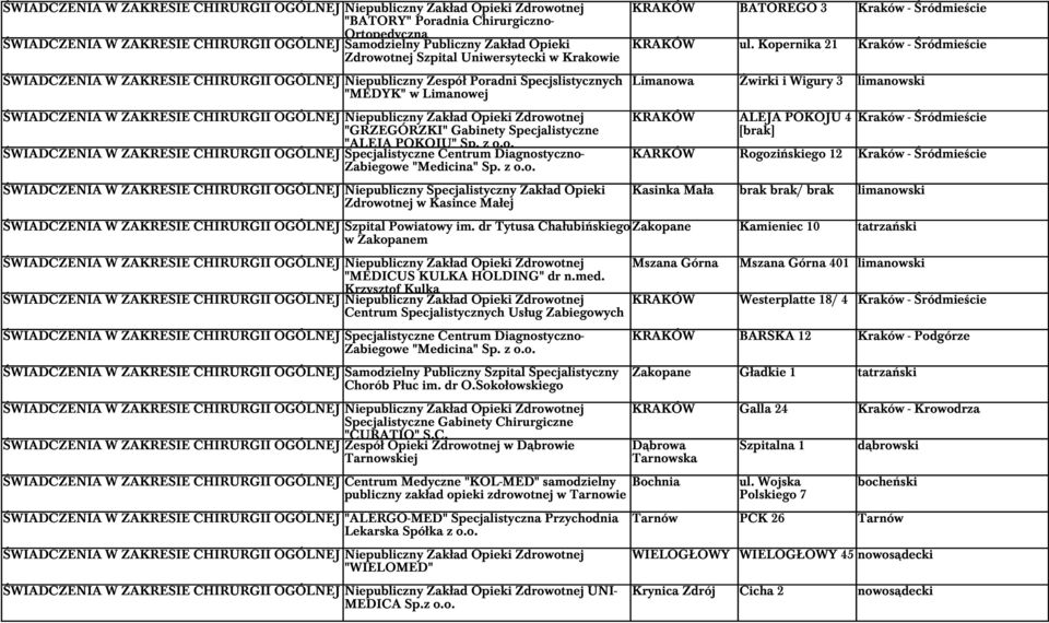 CHIRURGII OGÓLNEJ ALEJA POKOJU 4 Kraków - Śródmieście "GRZEGÓRZKI" Gabinety Specjalistyczne [brak] "ALEJA POKOJU" Sp. z o.