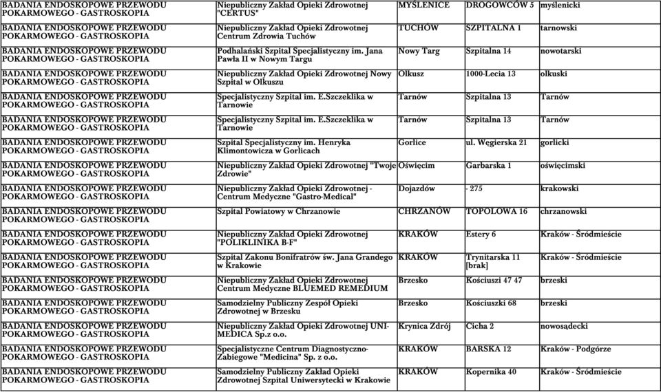 Podhalański Szpital Specjalistyczny im. Jana Paw a II w Nowym Targu Nowy Szpital w Olkuszu Specjalistyczny Szpital im. E.Szczeklika w Tarnowie Specjalistyczny Szpital im. E.Szczeklika w Tarnowie Szpital Specjalistyczny im.