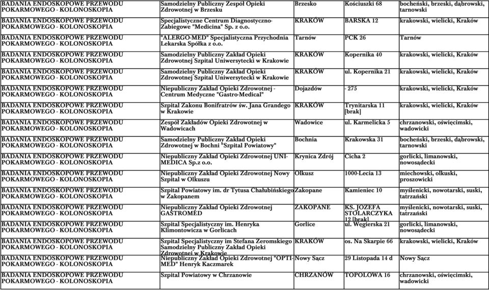 Opieki Zdrowotnej w Brzesku Specjalistyczne Centrum Diagnostyczno- Zabiegowe "Medicina" Sp. z o.o. "ALERGO-MED" Specjalistyczna Przychodnia Lekarska Spó ka z o.o. - Centrum Medyczne "Gastro-Medical" Szpital Zakonu Bonifratrów św.