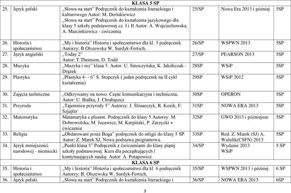 Historia i My i historia Historia i społeczeństwo dla kl. 5 podręcznik społeczeństwo Autorzy: B Olszewska W. Surdyk-Fertsch, 27. Język angielski Today 2 Autor: T.Thomson, D. Todd 28.