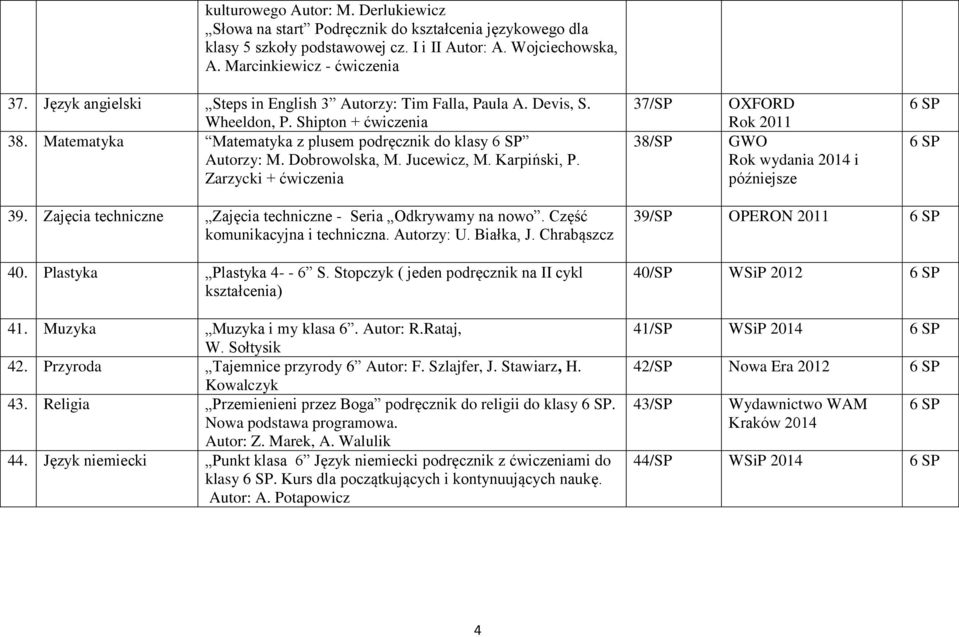 Karpiński, P. Zarzycki + 37/SP 38/SP OXFORD Rok 2011 GWO Rok wydania 2014 i późniejsze 6 SP 6 SP 39. Zajęcia techniczne Zajęcia techniczne - Seria Odkrywamy na nowo. Część komunikacyjna i techniczna.