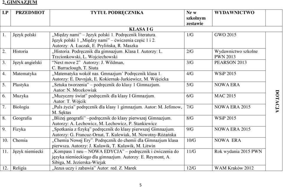 2/G Wydawnictwo szkolne Trzcionkowski, L. Wojciechowski PWN 2013 3. Język angielski Next move 2 Autorzy: J. Wildman, 3/G PEARSON 2013 C. Barraclough, T. Siuta 4. Matematyka Matematyka wokół nas.