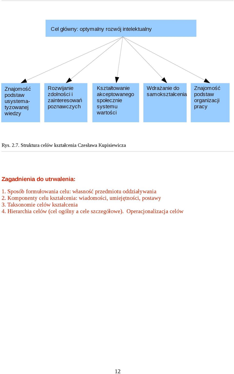 Struktura celów kształcenia Czesława Kupisiewicza Zagadnienia do utrwalenia: 1. Sposób formułowania celu: własność przedmiotu oddziaływania 2.