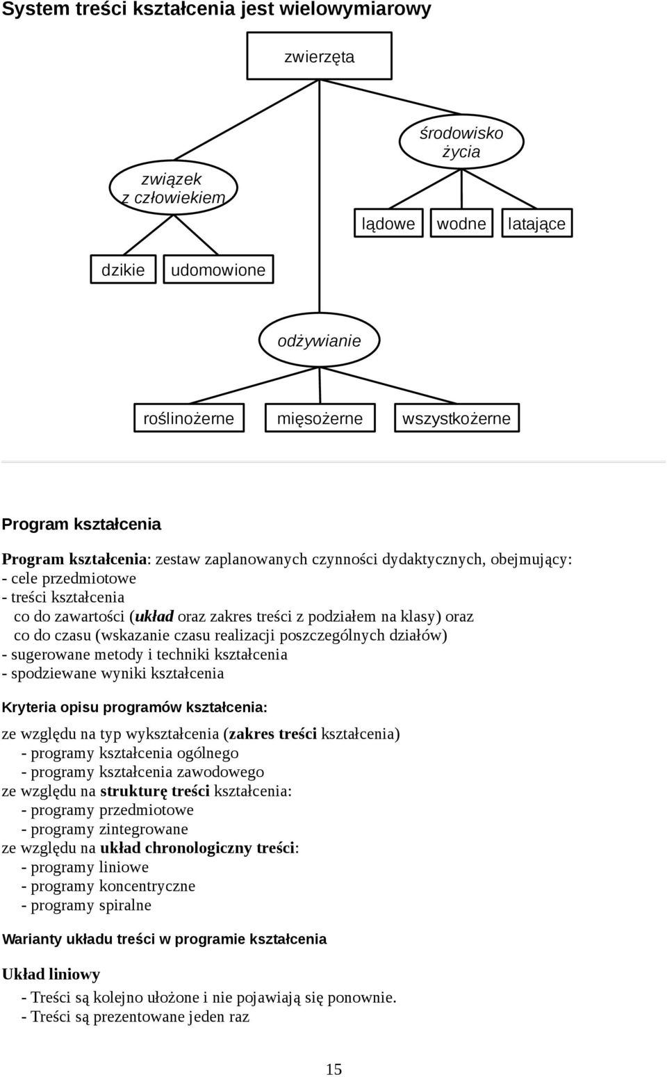 oraz co do czasu (wskazanie czasu realizacji poszczególnych działów) - sugerowane metody i techniki kształcenia - spodziewane wyniki kształcenia Kryteria opisu programów kształcenia: ze względu na