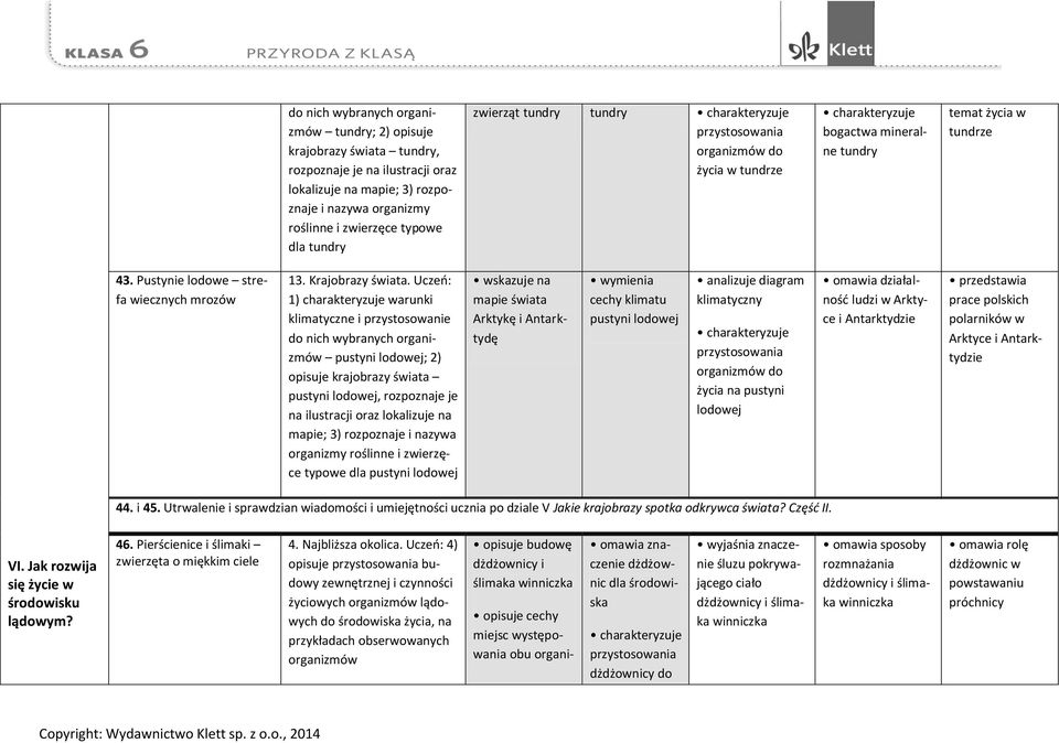 Uczeń: 1) charakteryzuje warunki klimatyczne i przystosowanie do nich wybranych organizmów pustyni lodowej; 2) opisuje krajobrazy świata pustyni lodowej, rozpoznaje je na ilustracji oraz lokalizuje