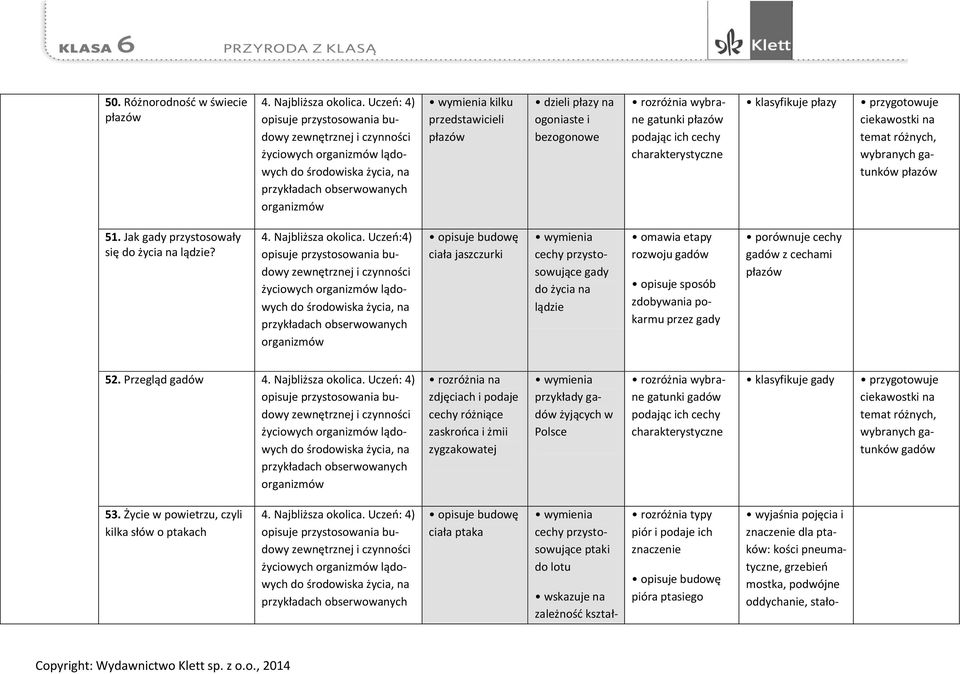 charakterystyczne klasyfikuje płazy ciekawostki na temat różnych, wybranych gatunków płazów 51. Jak gady przystosowały się do życia na lądzie? 4. Najbliższa okolica.
