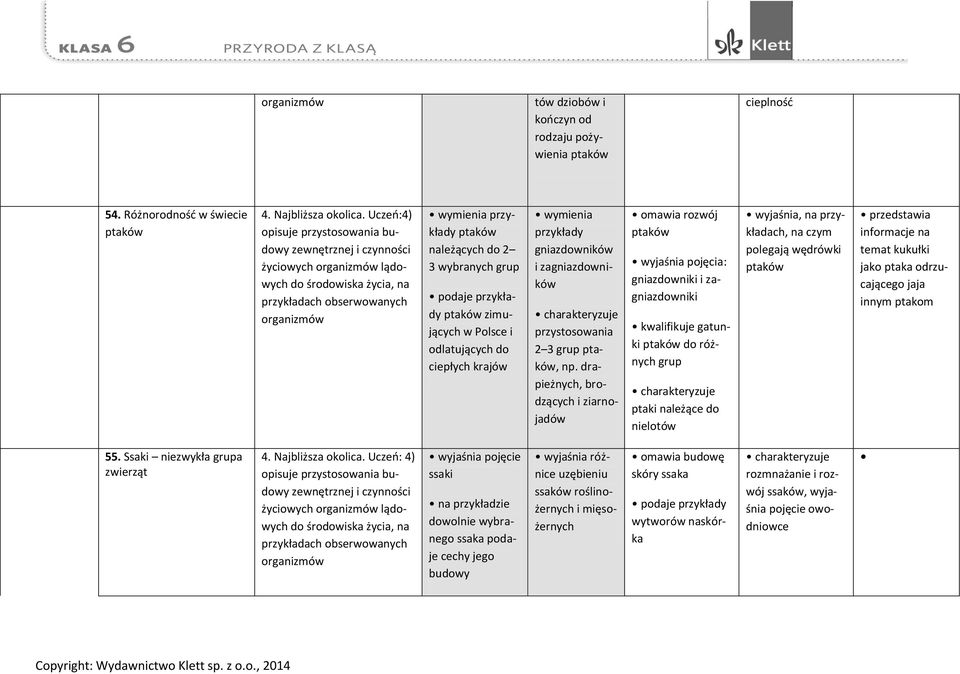 przykłady gniazdowników i zagniazdowników przystosowania 2 3 grup ptaków, np.