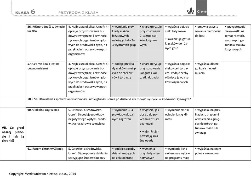 pojęcie ssaki łożyskowe kwalifikuje gatunki ssaków do różnych grup omawia przystosowania nietoperzy do lotu ciekawostki na temat różnych, wybranych gatunków ssaków łożyskowych 57.