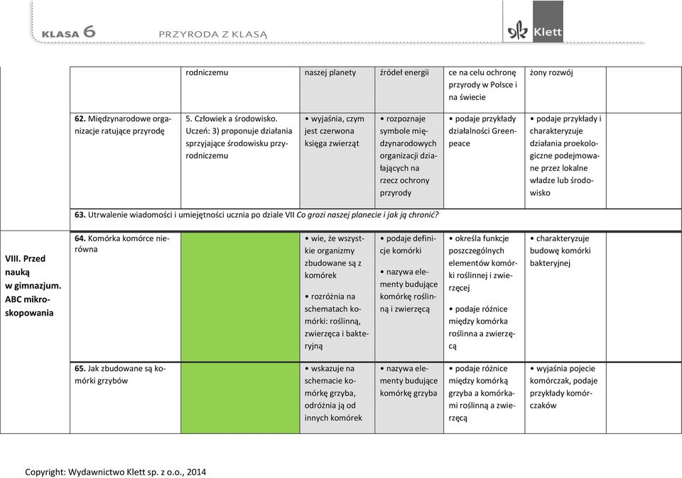 działalności Greenpeace i charakteryzuje działania proekologiczne podejmowane przez lokalne władze lub środowisko 63.