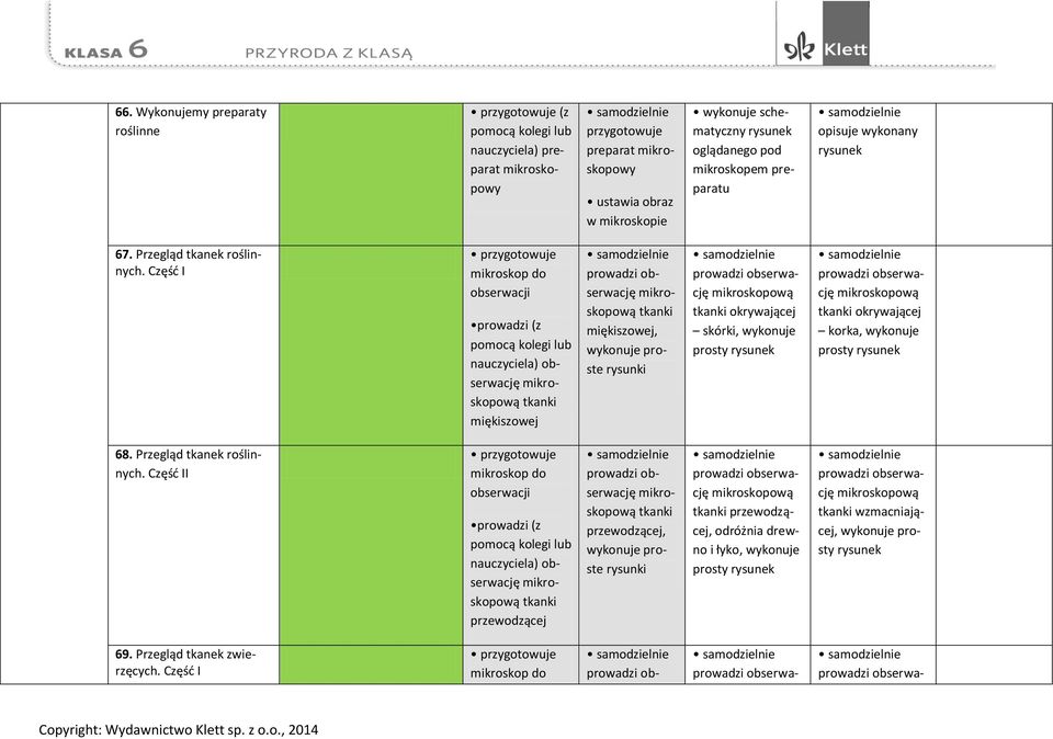 Część I mikroskop do obserwacji prowadzi (z pomocą kolegi lub nauczyciela) obserwację tkanki miękiszowej prowadzi obserwację tkanki miękiszowej, wykonuje proste rysunki prowadzi obserwację tkanki