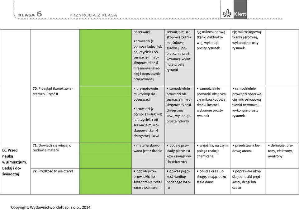 Część II mikroskop do obserwacji prowadzi (z pomocą kolegi lub nauczyciela) obserwację tkanki chrzęstnej i krwi prowadzi obserwację tkanki chrzęstnej i krwi, wykonuje proste rysunki prowadzi