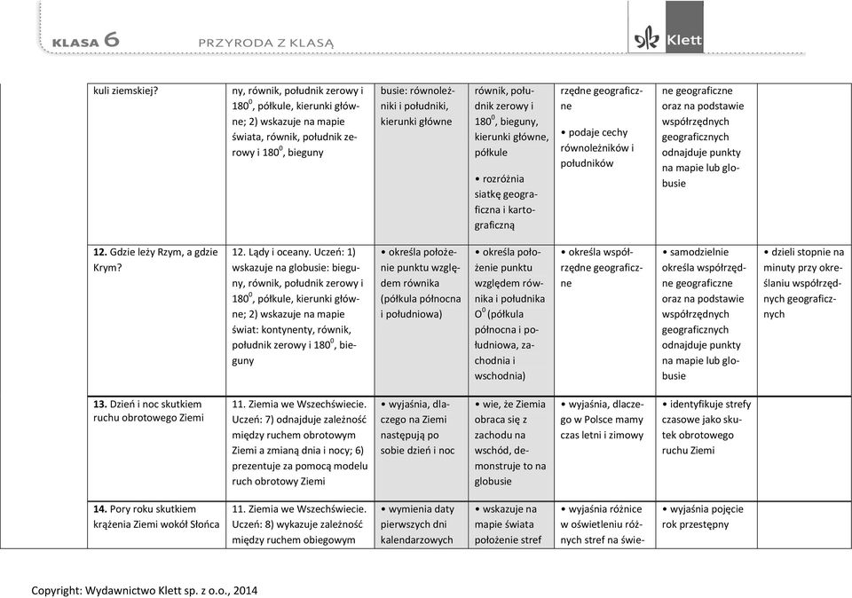 zerowy i 180 0, bieguny, kierunki główne, półkule rozróżnia siatkę geograficzna i kartograficzną rzędne geograficzne podaje cechy równoleżników i południków ne geograficzne oraz na podstawie