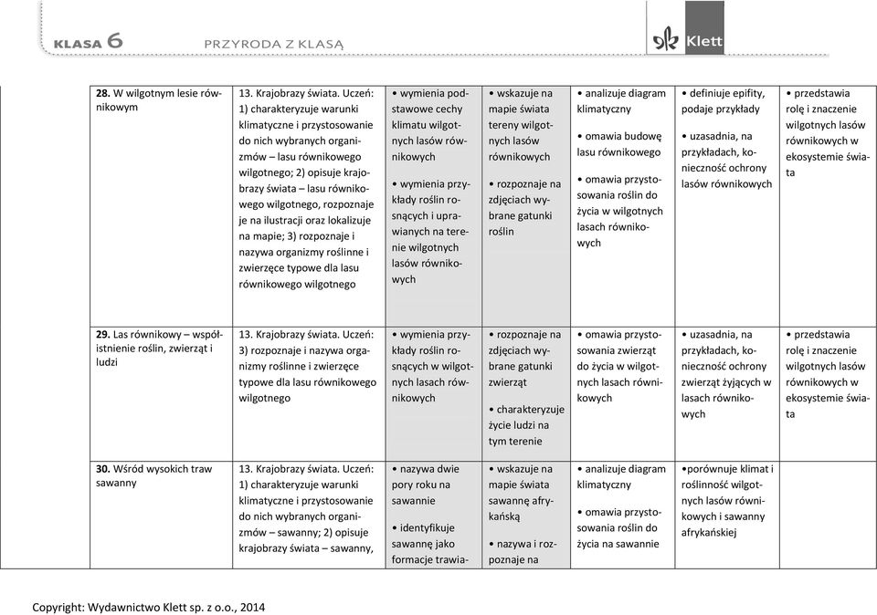 ilustracji oraz lokalizuje na mapie; 3) rozpoznaje i nazywa organizmy roślinne i zwierzęce typowe dla lasu równikowego wilgotnego wymienia podstawowe cechy klimatu wilgotnych lasów równikowych