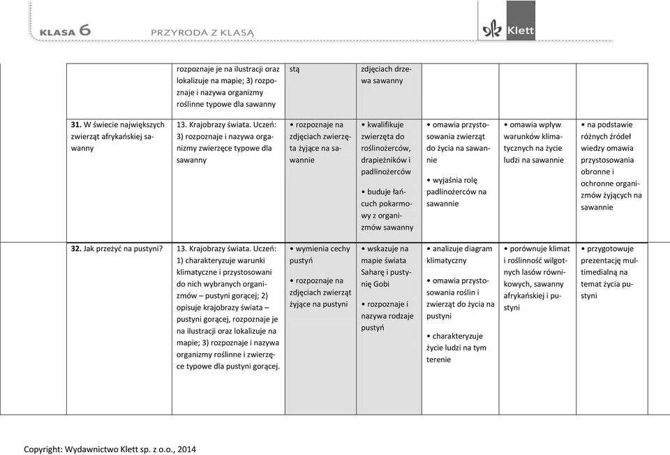 Uczeń: 3) rozpoznaje i nazywa organizmy zwierzęce typowe dla sawanny rozpoznaje na zdjęciach zwierzęta żyjące na sawannie kwalifikuje zwierzęta do roślinożerców, drapieżników i padlinożerców buduje