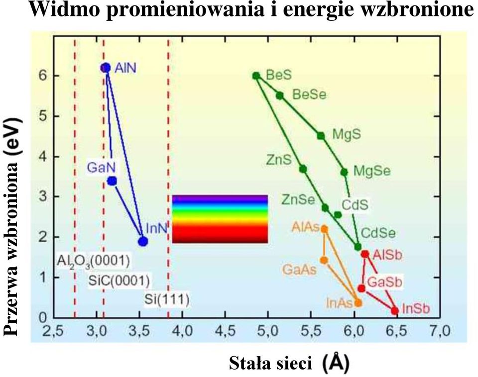 promieniowania i