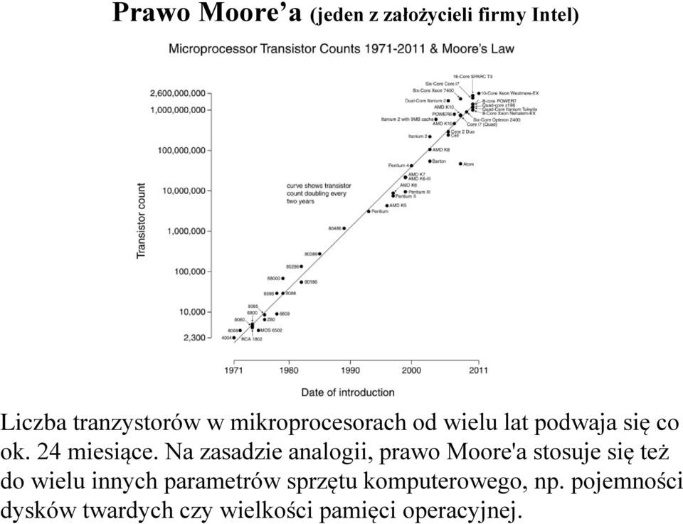 Na zasadzie analogii, prawo Moore'a stosuje się też do wielu innych