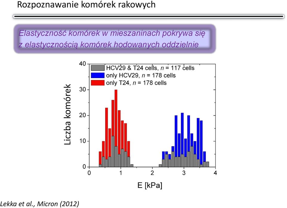 mieszaninach pokrywa się z elastycznością