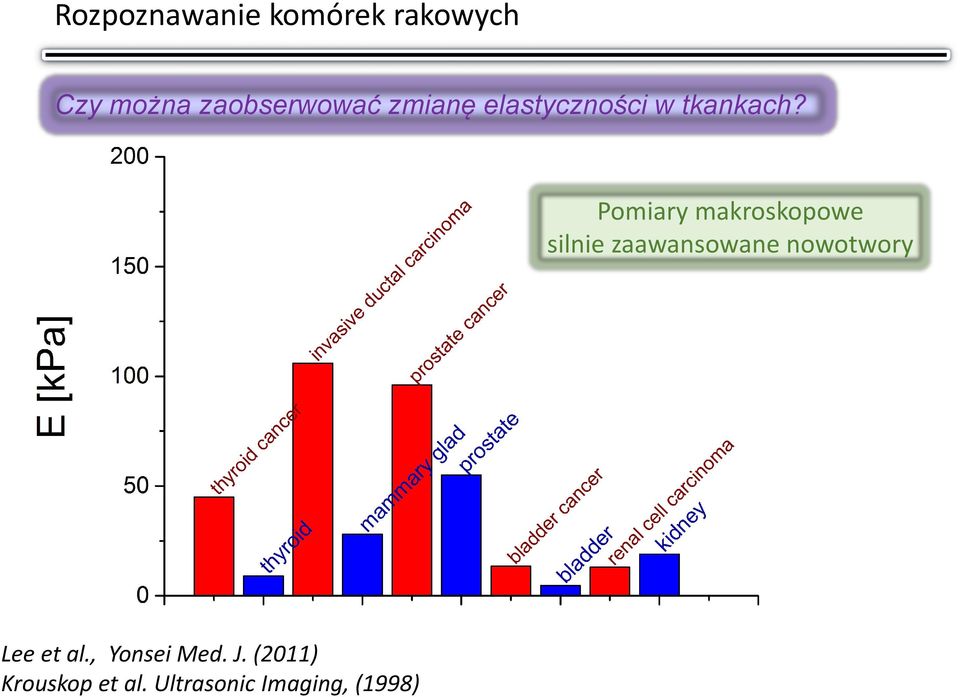 Pomiary makroskopowe silnie zaawansowane nowotwory