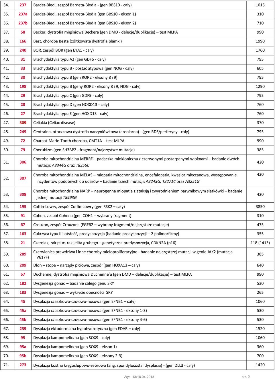 166 Best, choroba Besta (żółtkowata dystrofia plamki) 1990 39. 240 BOR, zespół BOR (gen EYA1 - cały) 1760 40. 31 Brachydaktylia typu A2 (gen GDF5 - cały) 795 41.