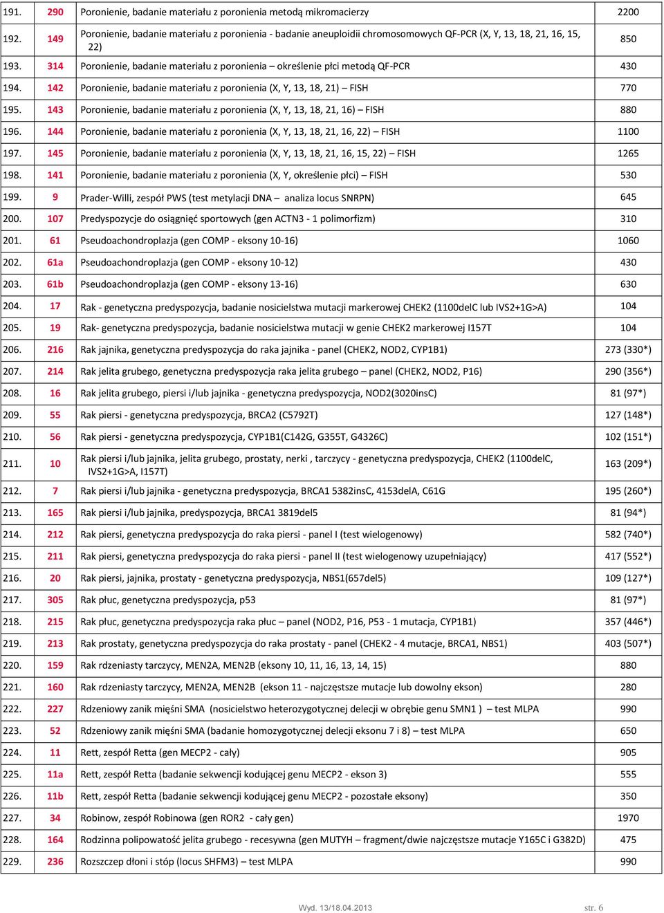 314 Poronienie, badanie materiału z poronienia określenie płci metodą QF-PCR 430 194. 142 Poronienie, badanie materiału z poronienia (X, Y, 13, 18, 21) FISH 770 195.