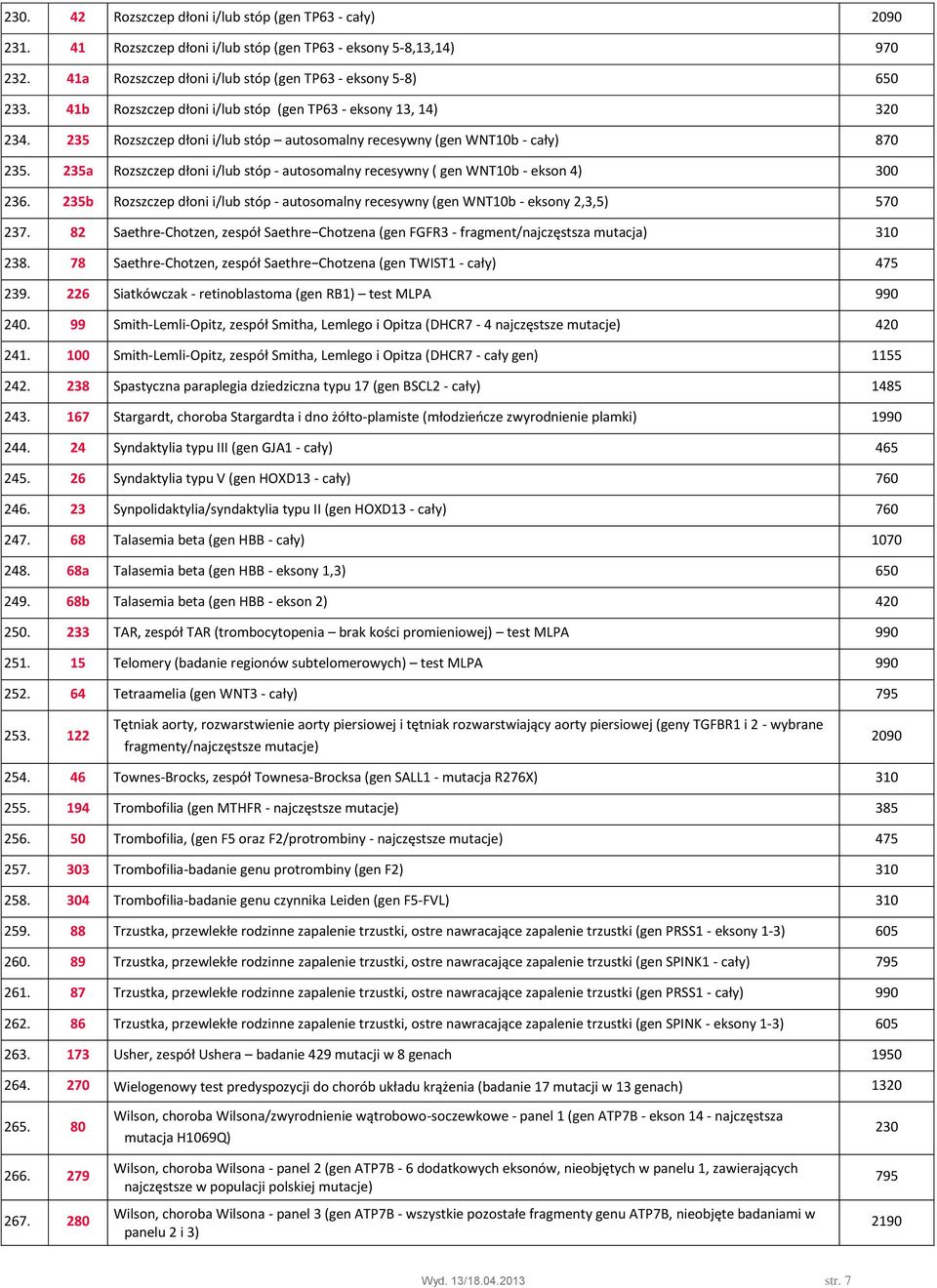 235a Rozszczep dłoni i/lub stóp - autosomalny recesywny ( gen WNT10b - ekson 4) 300 236. 235b Rozszczep dłoni i/lub stóp - autosomalny recesywny (gen WNT10b - eksony 2,3,5) 570 237.