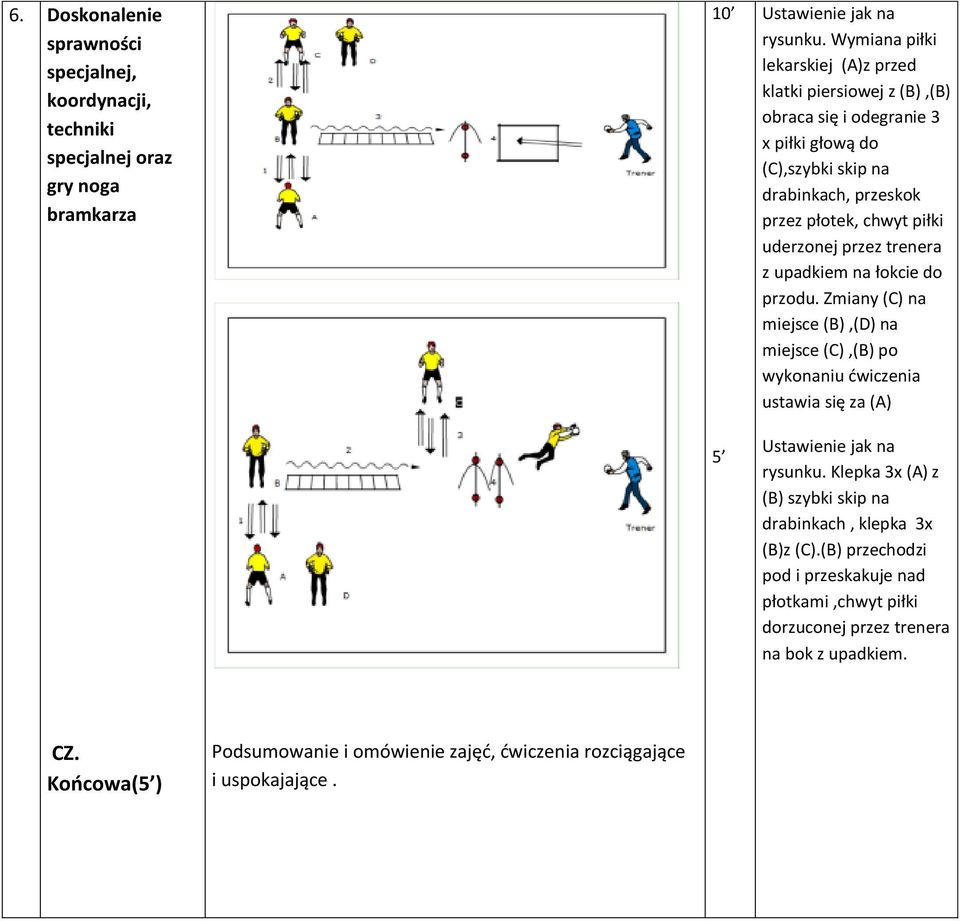 uderzonej przez trenera z upadkiem na łokcie do przodu. Zmiany (C) na miejsce (B),(D) na miejsce (C),(B) po wykonaniu ćwiczenia ustawia się za (A) rysunku.